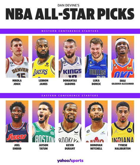 2023 nba all star stats.